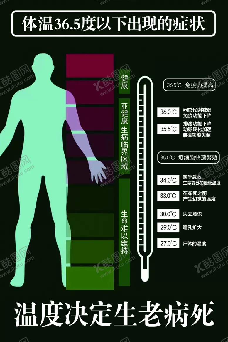 编号：90275002150706324096【酷图网】源文件下载-体温症状