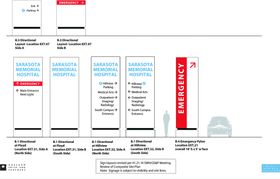 医疗导视创意图形标牌系列