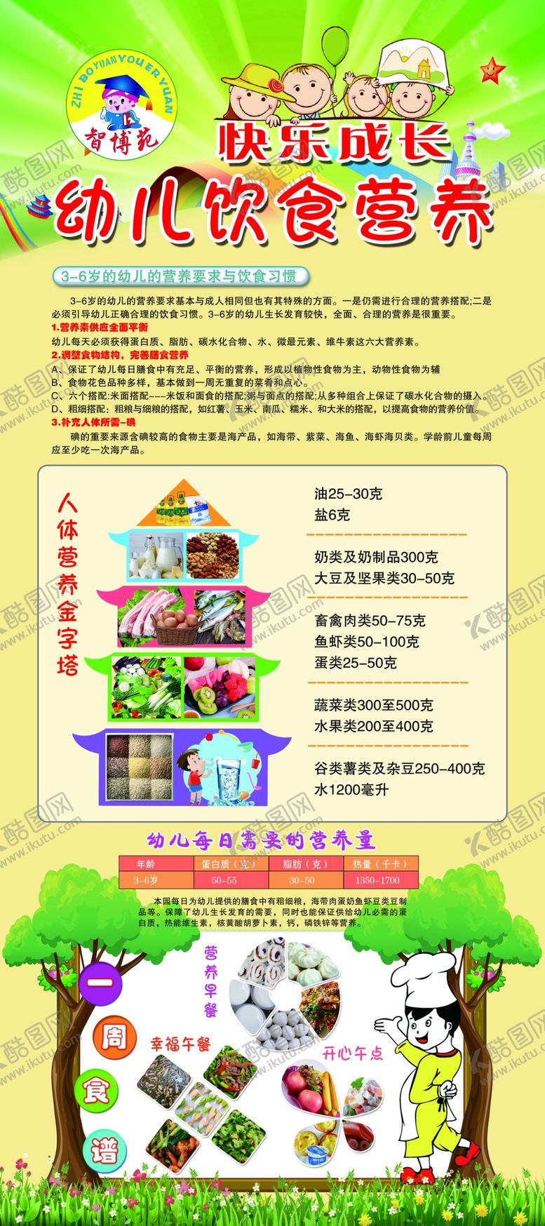 编号：78162610051524299477【酷图网】源文件下载-幼儿饮食营养展架