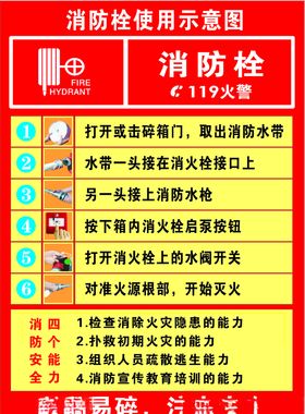 毛巾分类使用示意图