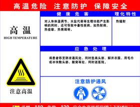 职业危害告知牌