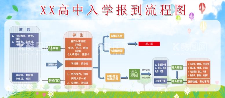 编号：23677012220112267712【酷图网】源文件下载-新生报名流程