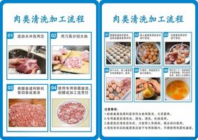 肉类清洗加工流程