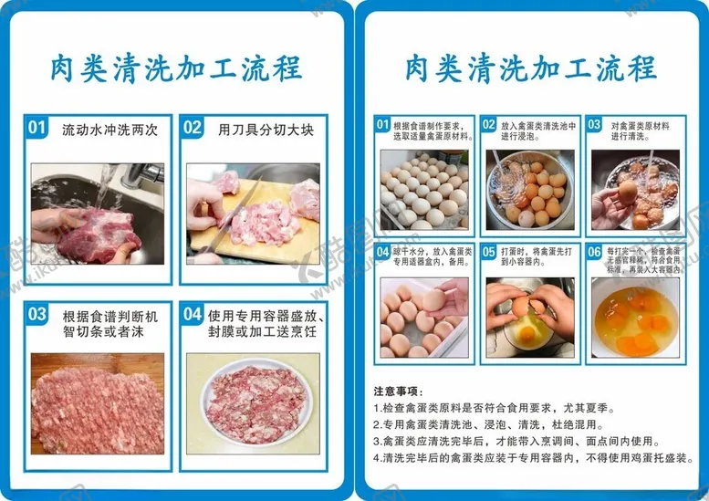 编号：21957106291744424543【酷图网】源文件下载-肉类清洗加工流程