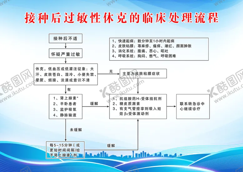 编号：23460510070331599632【酷图网】源文件下载-接种后过敏性休克的临床处理流程