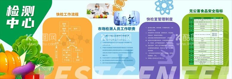 编号：79148102130645574188【酷图网】源文件下载-食品检测流程