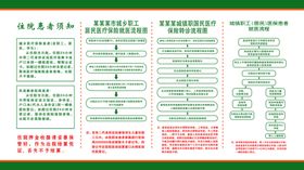住院患者须知