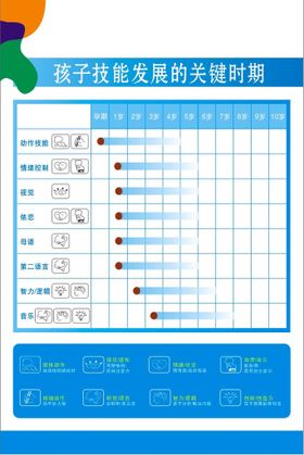 孩子发展关键时期