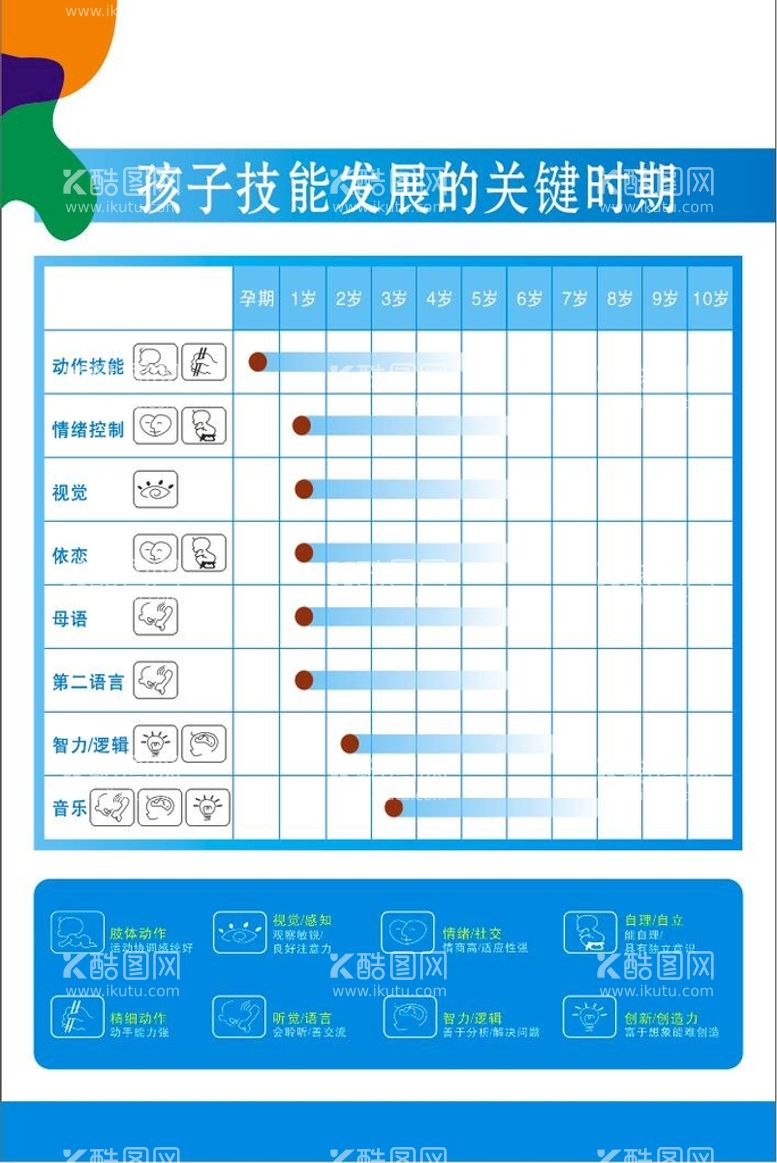 编号：88273712021924122628【酷图网】源文件下载-孩子发展关键时期