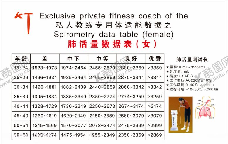 编号：51833105041626331340【酷图网】源文件下载-私人教练专用体适能数据