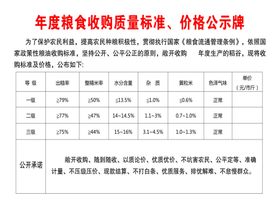 粮食收购质量标准价格公示牌