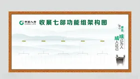 学校安保人员信息公示栏