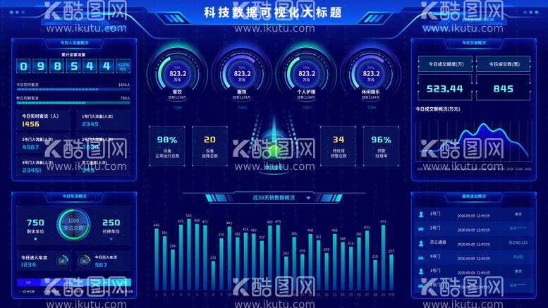 编号：82062411270305332989【酷图网】源文件下载-科技蓝大数据可视化智慧大屏统计界面