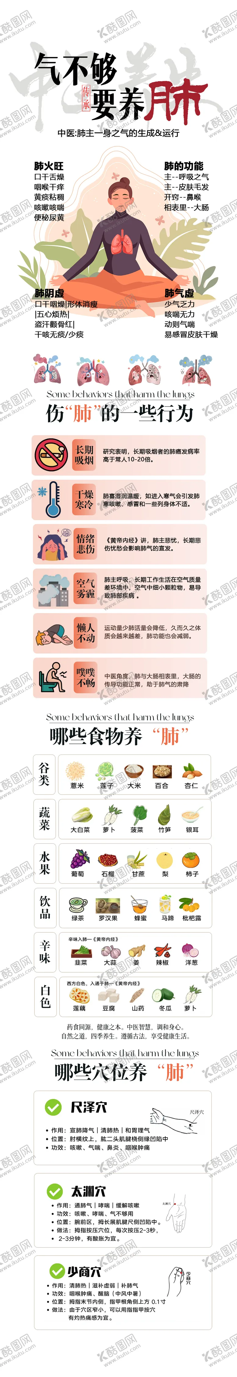 编号：57973706151257532819【酷图网】源文件下载-中医养肺长图
