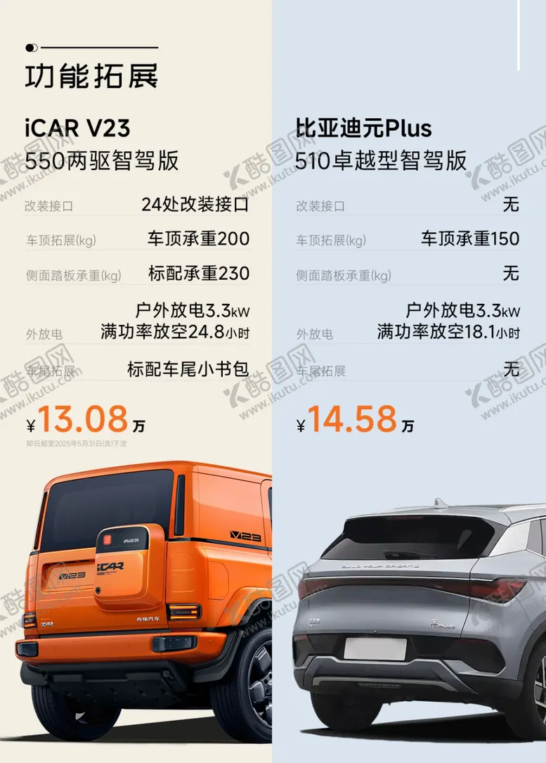 编号：16626006291826369973【酷图网】源文件下载-icar汽车对比