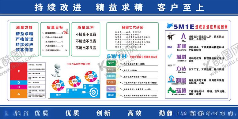 编号：20861604201551386686【酷图网】源文件下载-精益看板