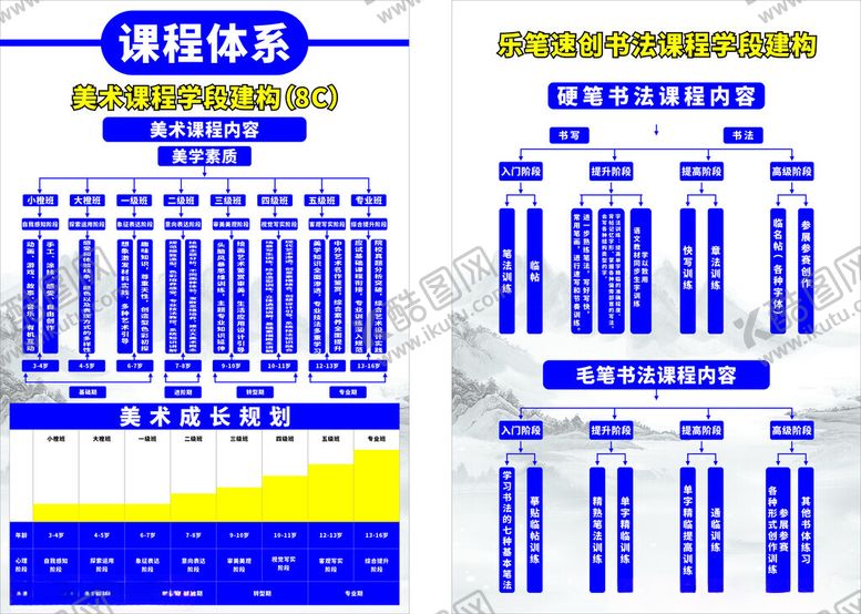 编号：25127712182317242794【酷图网】源文件下载-课程体系展示