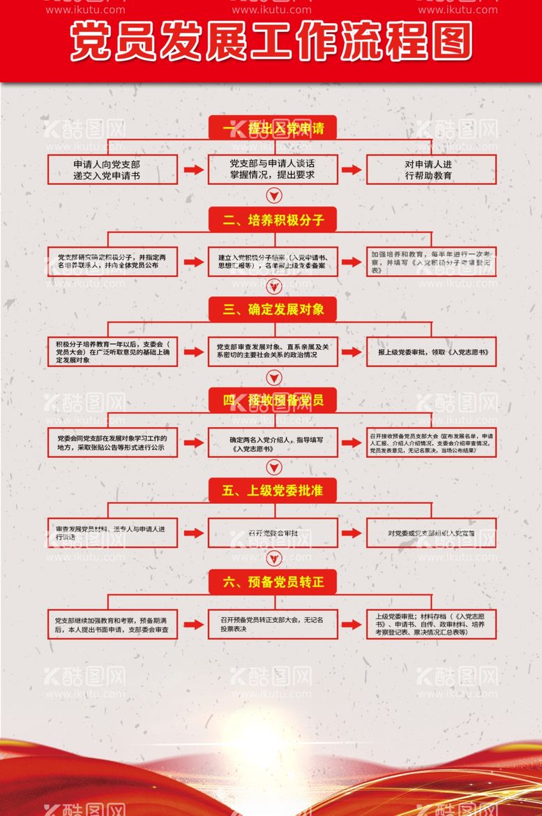 编号：19492212101256508217【酷图网】源文件下载-发展党员流程图