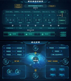 大数据可视化管理驾驶舱设计
