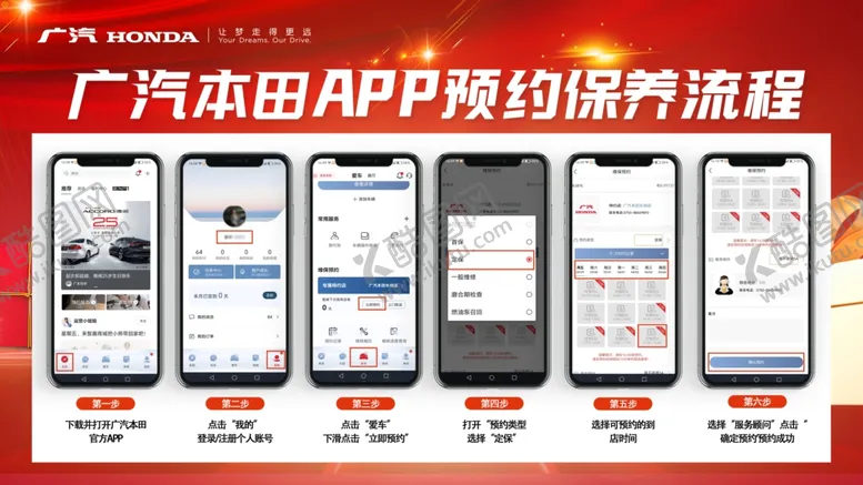编号：47045002100829056273【酷图网】源文件下载-预约保养流程