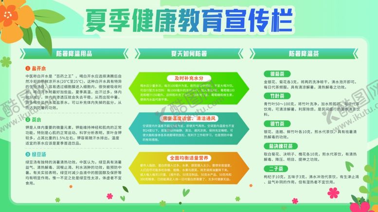 编号：80987409130736331286【酷图网】源文件下载-夏季健康教育宣传栏