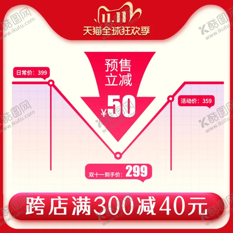 编号：56802505011403593550【酷图网】源文件下载-双十一主图双11促销