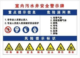 室内污水井安全警示牌