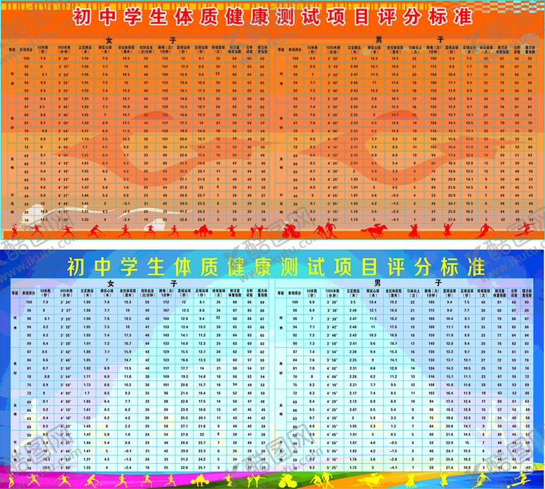 编号：78550801151305046615【酷图网】源文件下载-初中生体质健康测试项目评分标准