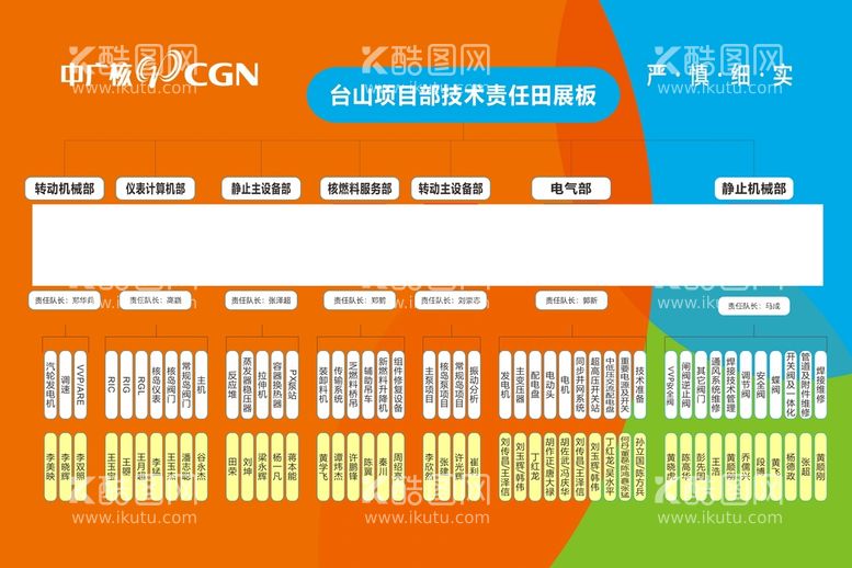 编号：20170112241723433143【酷图网】源文件下载-人员组织结构图