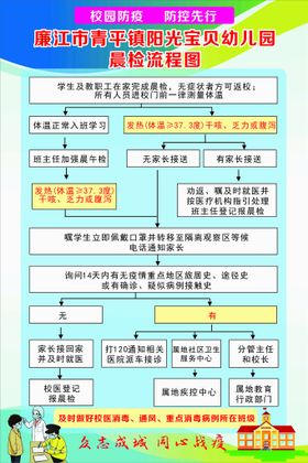 校园晨检流程图