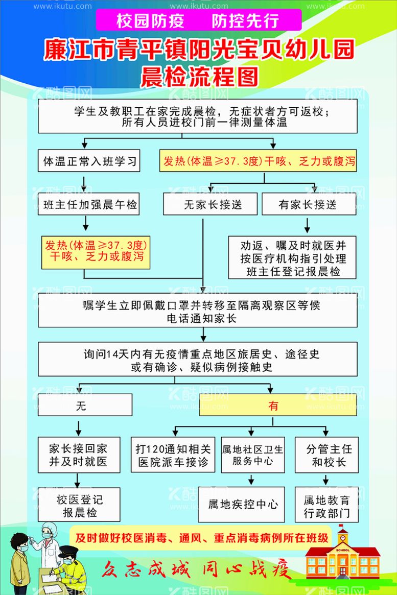 编号：63495712021535222890【酷图网】源文件下载-校园晨检流程图