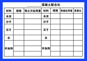 混凝土配合比標識牌
