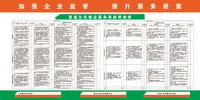 物业服务明细