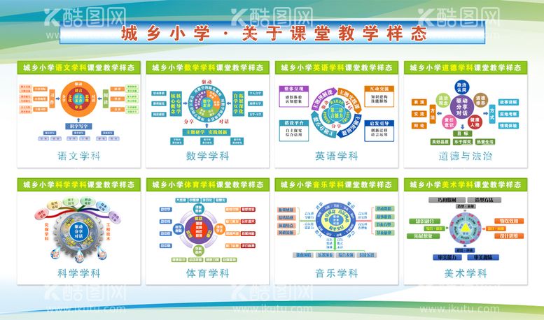 编号：58724109151053350827【酷图网】源文件下载-课堂教学样态展板海报