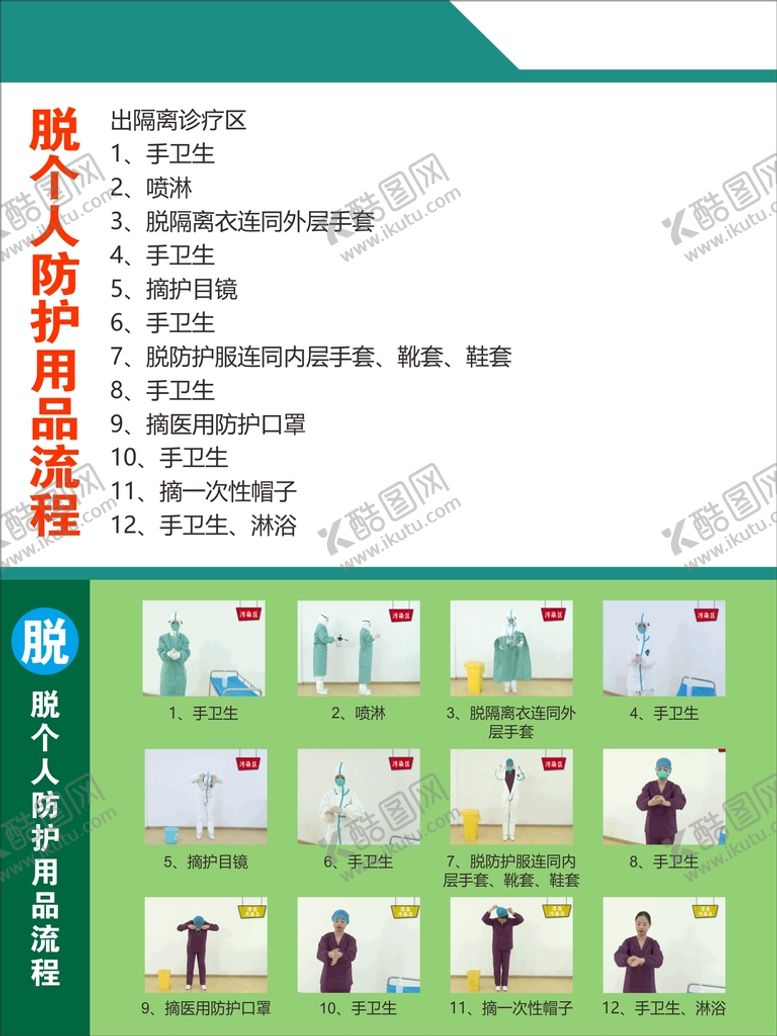 编号：48543602011443128769【酷图网】源文件下载-防护服流程