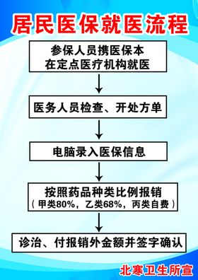 就医流程