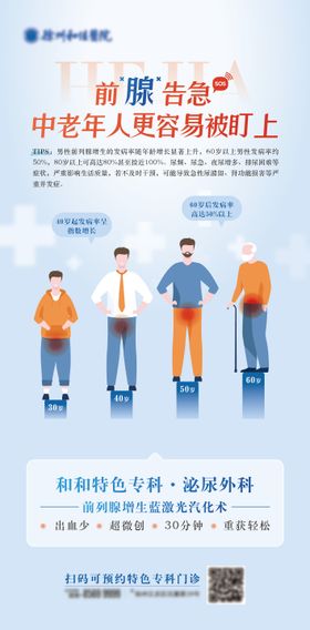 泌尿外科前列腺科普海报单图