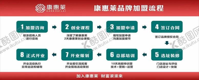 编号：23065910100536437628【酷图网】源文件下载-康惠莱蒸灸馆养生馆 