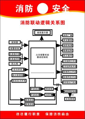 消防安全制度