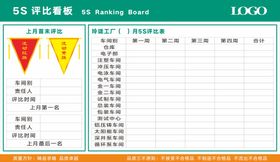 工厂车间5S评比看板