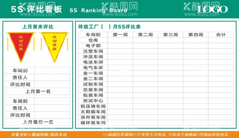 编号：60748311280106274001【酷图网】源文件下载-工厂车间5S评比看板