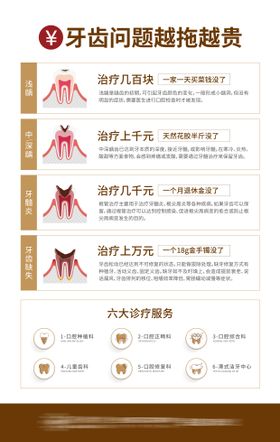 牙齿问题海报