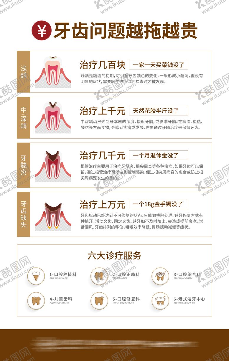 编号：40422906151155506556【酷图网】源文件下载-牙齿问题海报