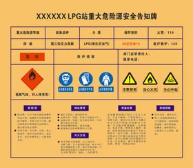 LPG 危险告知牌