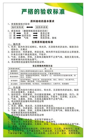 必需品与非必须品的区分标准