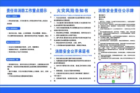 消防安全责任田 公示牌