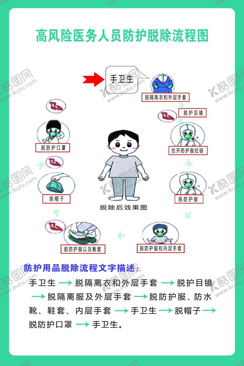 编号：66291509191625001696【酷图网】源文件下载-高风险脱除