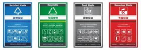 垃圾分类四分类
