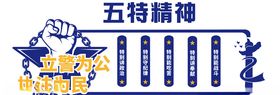 警队五特精神文化墙
