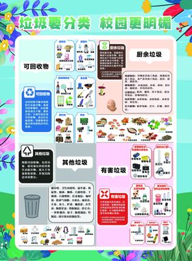 垃圾分类宣传海报